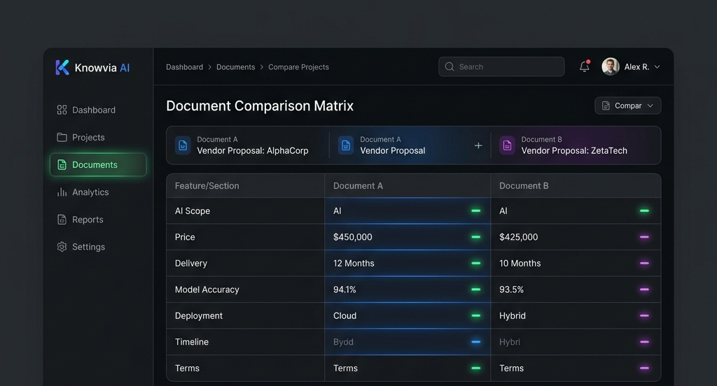 Knowvia AI Dashboard Mockup